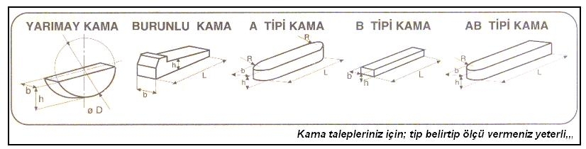 Kama l ve Tip Tablosu  - 1040 DIN TSE Kalitede Talanm Kamalar