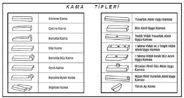 Kama Tipleri 