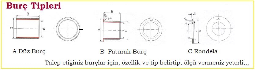 Bur - Rndela tip ve l tablosu 